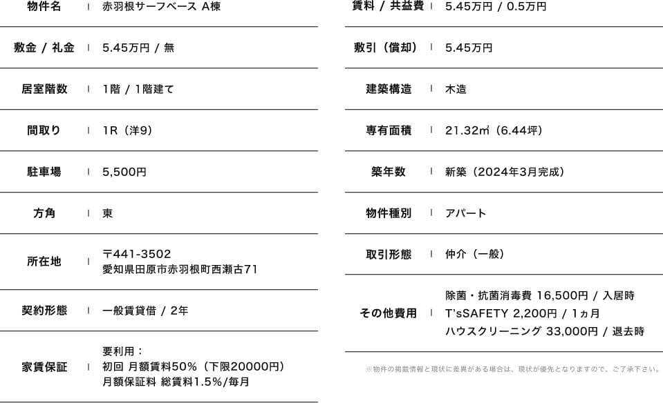 敷金5.45万円, 礼金無し,駐車場月0.55万円